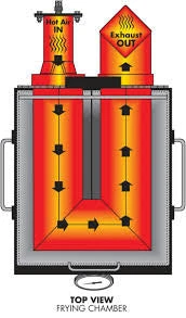 Bayou Classic 4 Gallon Bayou Fryer Fish Fryers 3 Bayou Classic 4 Gallon Bayou Fryer Fish Fryers